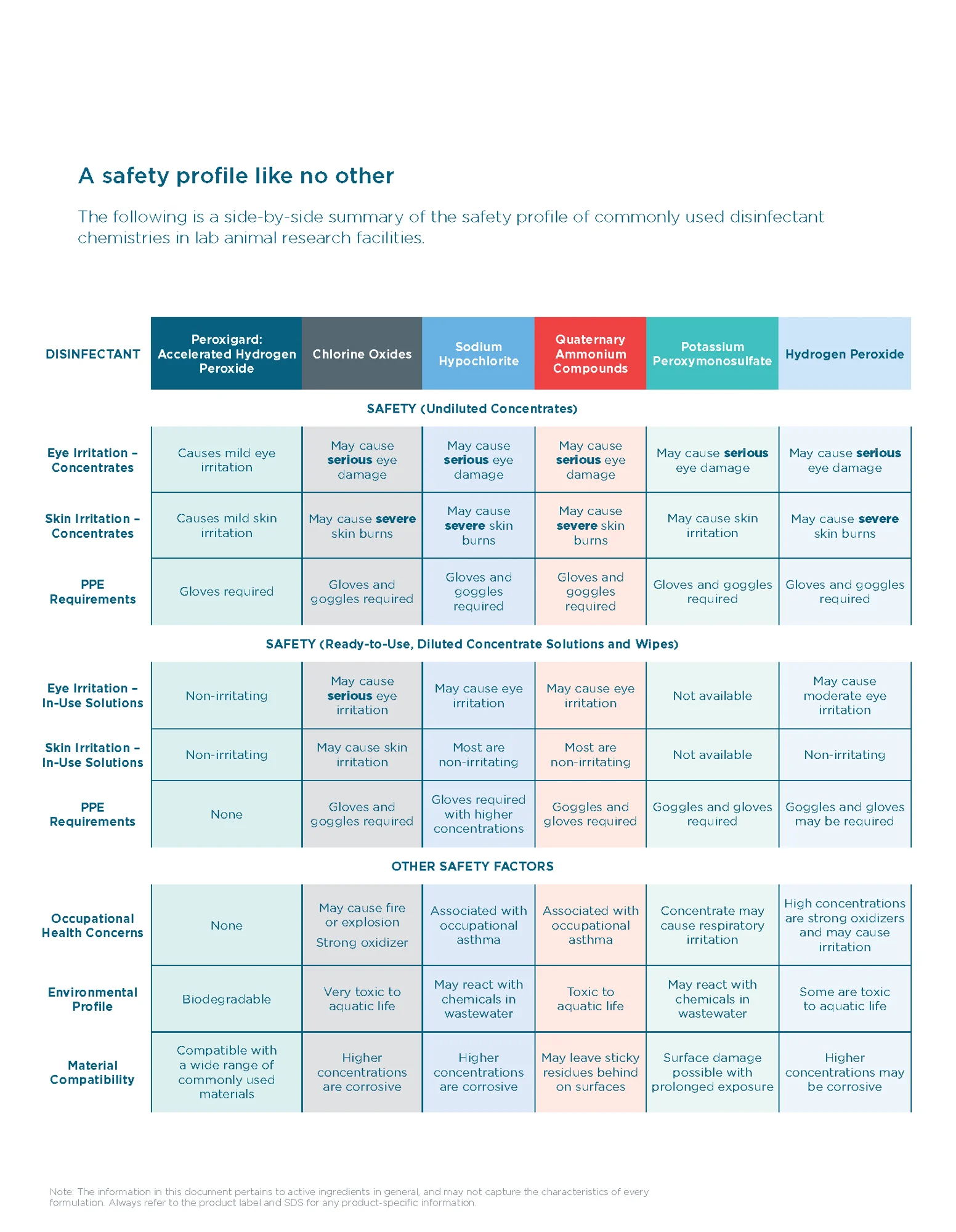 Peroxigard-Chemistry-Comparison Peroxigard-Chemistry-Comparison